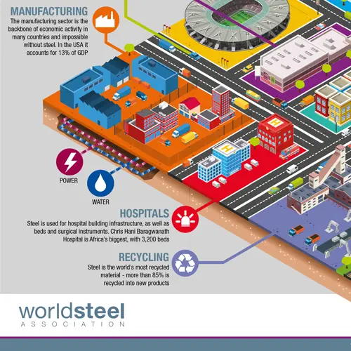 WORLDSTEEL – SOCIAL MEDIA INFOGRAPHICS