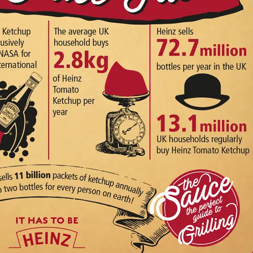 HEINZ – SUMMER BBQ GUIDE & RECIPE BOOK