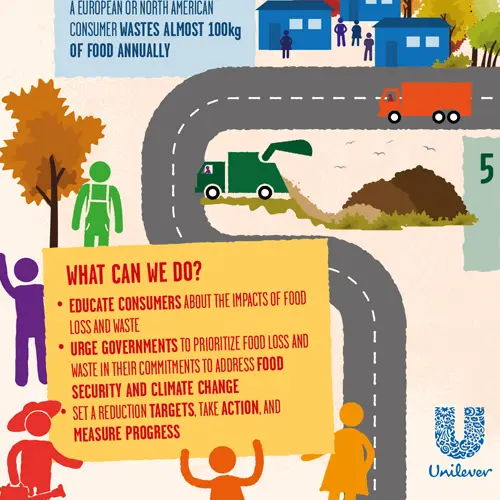 Unilever – Sustainable Development Goals Infographics & Social Media